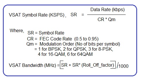 VSAT Bandwidth Formula or equation